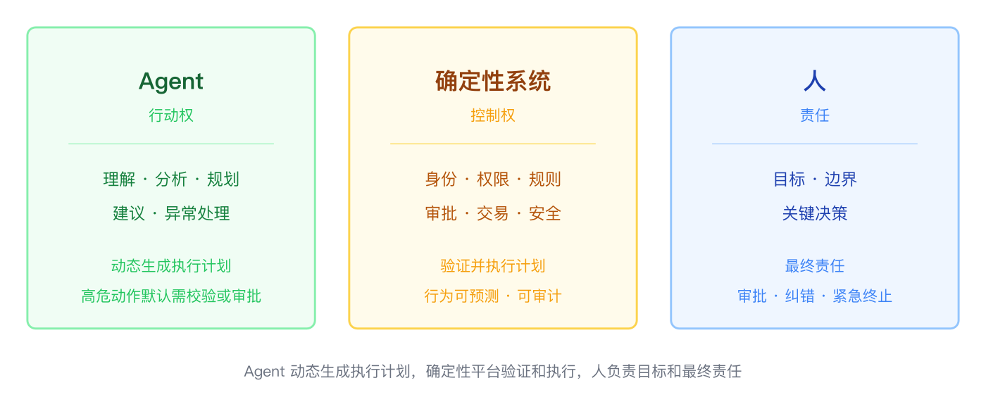 三元结构
