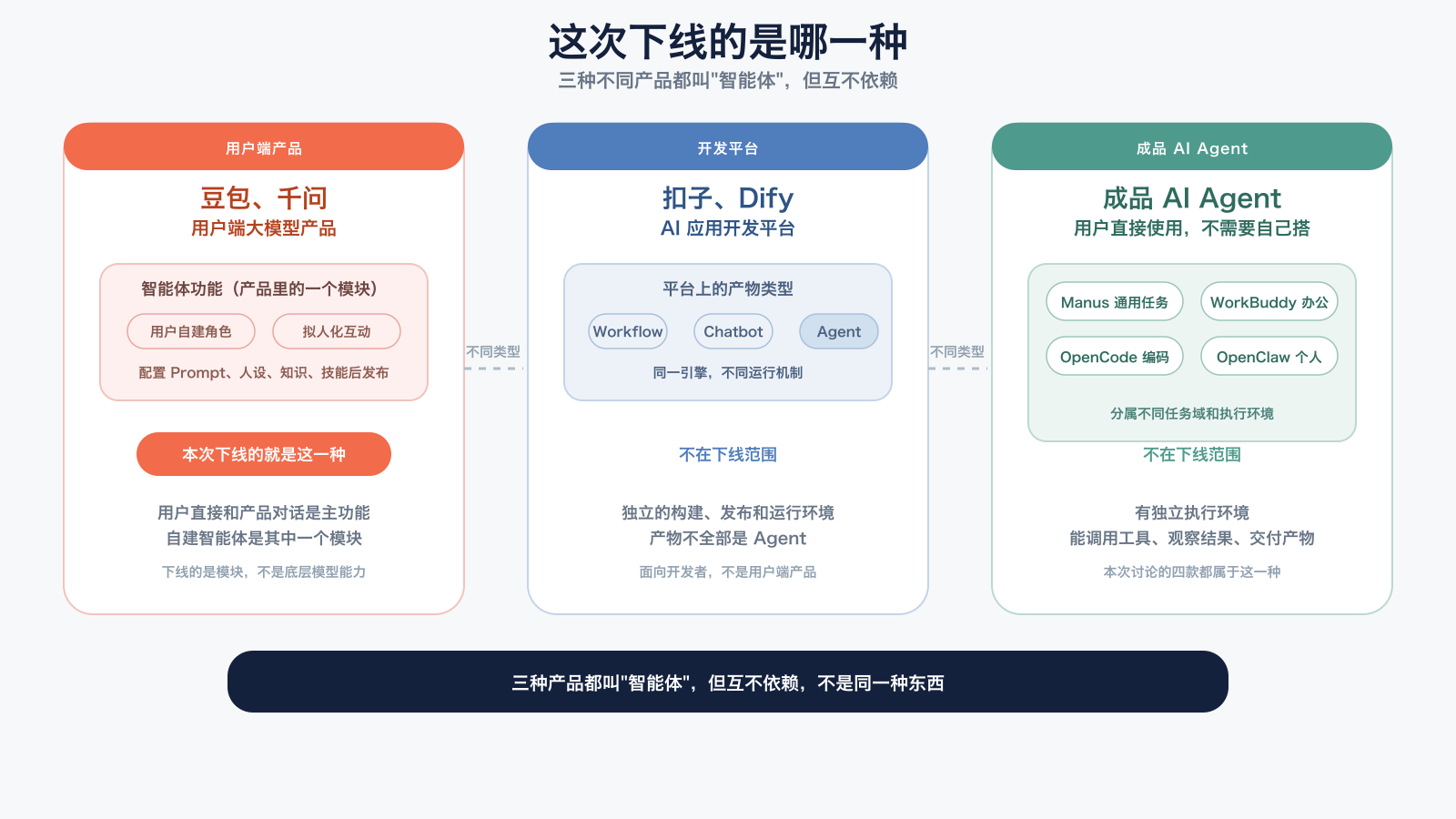 这次下线的是哪一种